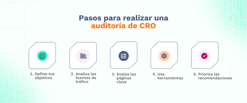 Blog#3 - Tabla Steps to Conduct a CRO Audit-1