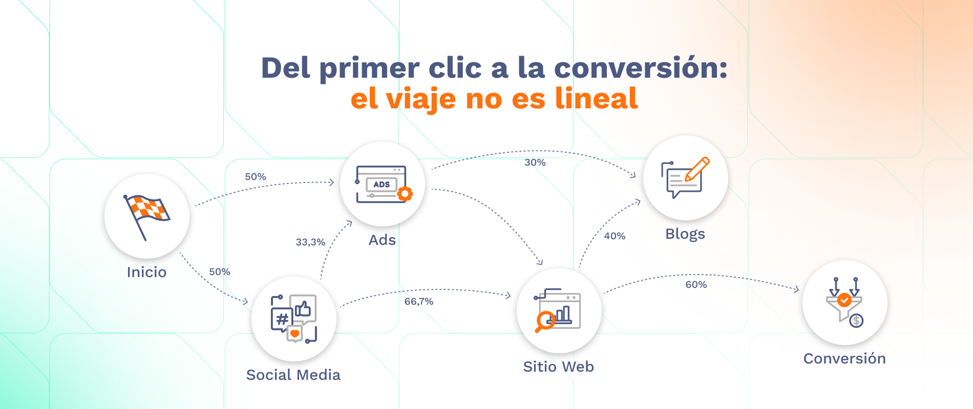 TOB_Q2_AtribucionMarketing_BG_05062025_01