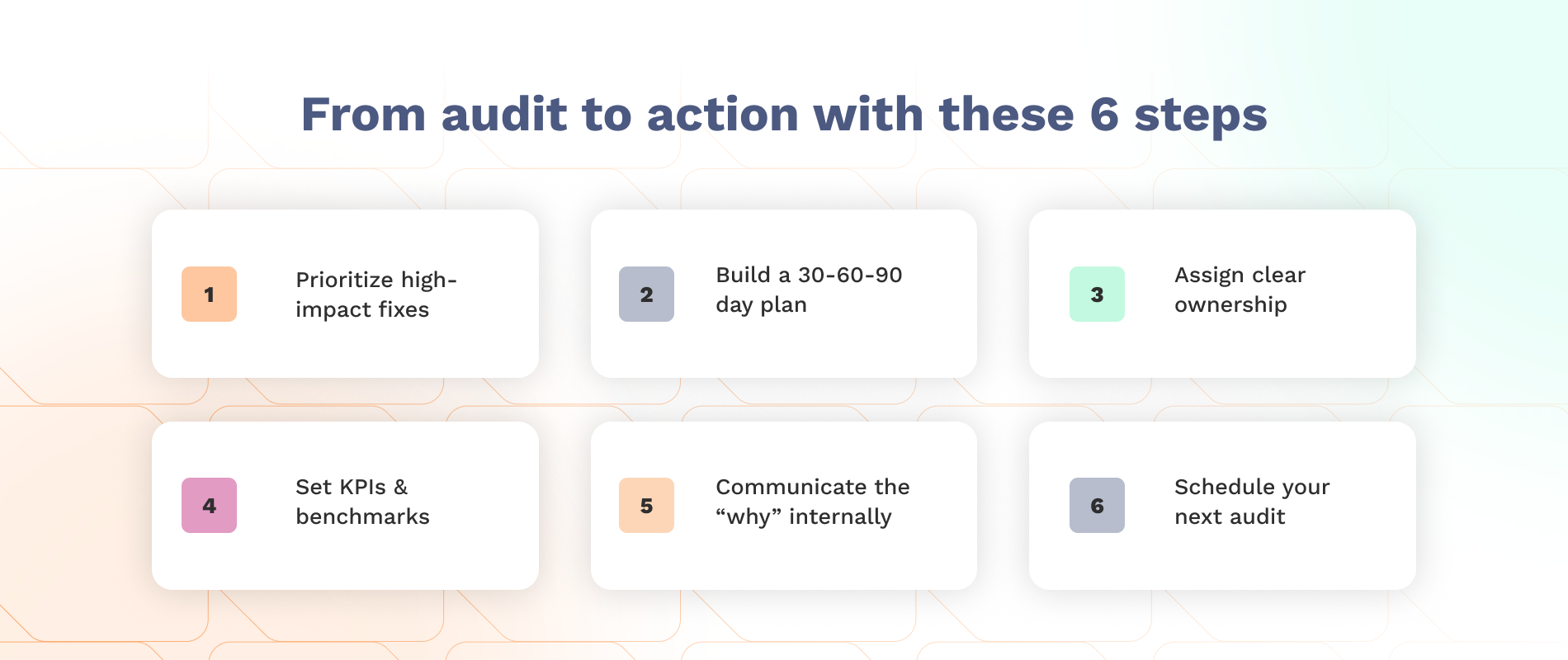 TOB_Q3_6 steps_RM_Aug22-2025 (1)