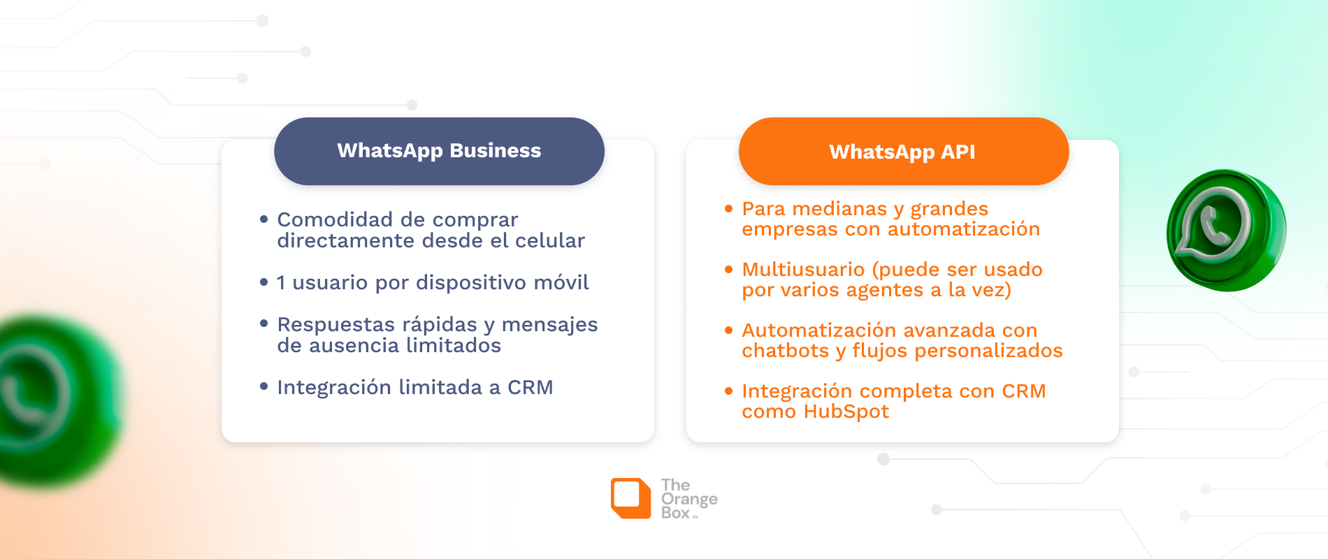 TOB_Q2_Blog - Integración con WhatsApp_BG_04292025_04