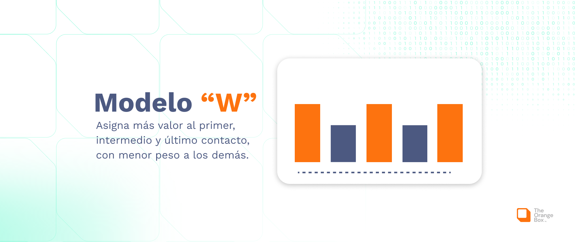 TOB_Q2_ModelosdeAtribucion_BG_05062025_05