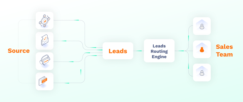 Lead Routing Engine (1)