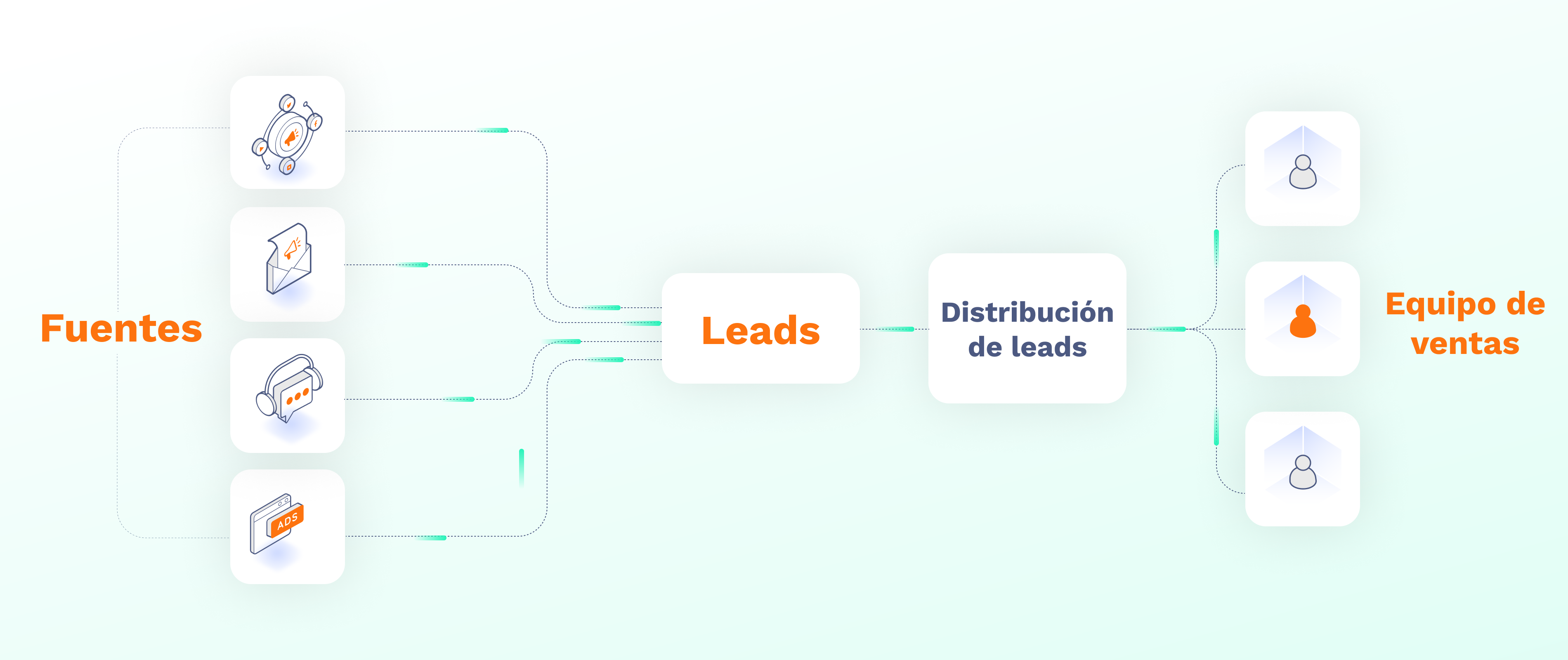 Lead Routing Engine (2)