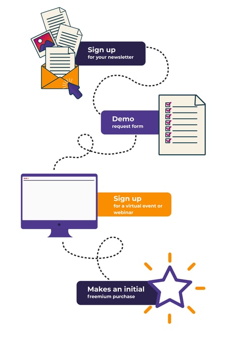 marketing-automation-email-sequences