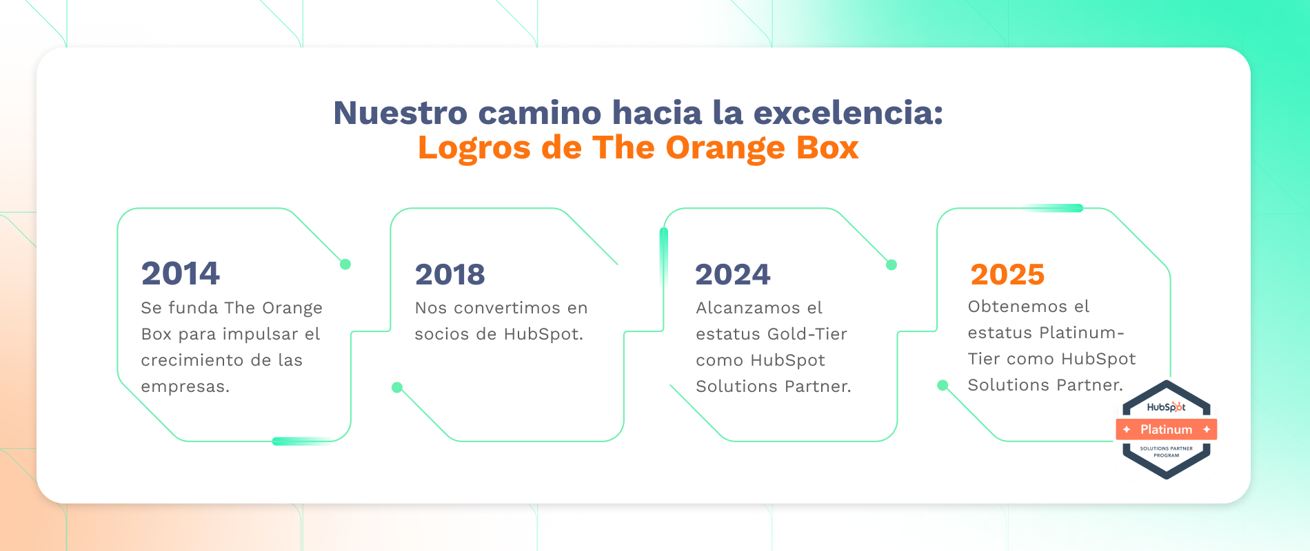 TOB_Q1_PlatinumTierES_BG_02122025_02