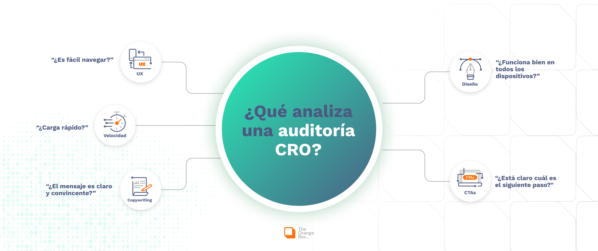 TOB_Q2_AuditoriaCRO_BG_04142025_01