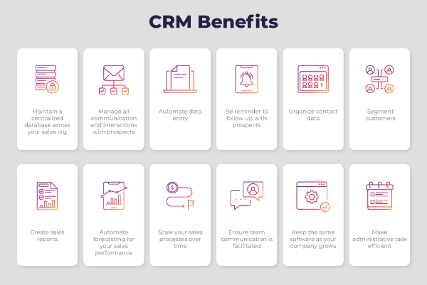 CRM Benefits